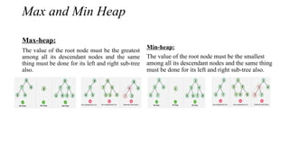 Max and Min Heap
Max-heap:
The value of the root node must be the greatest
among all its descendant nodes and the same
thing must be done for its left and right sub-tree
also.
Min-heap:
The value of the root node must be the smallest
among all its descendant nodes and the same thing
must be done for its left and right sub-tree also.
 