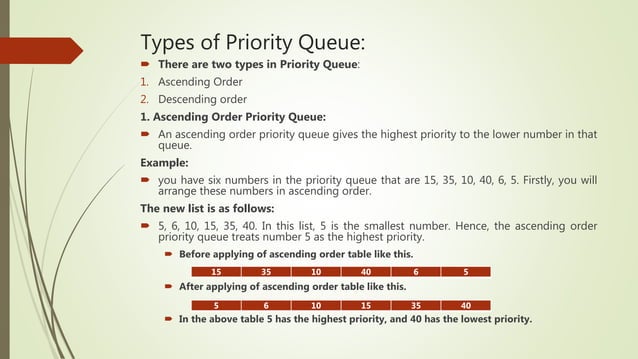 Priority queue in DSA | PPTX | Programming Languages | Computing