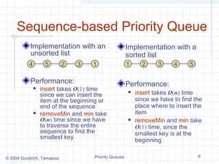 Sequence-based Priority Queue
Implementation with an
unsorted list

Implementation with a
sorted list

4

1

5

2

3

1

Performance:




insert takes O(1) time
since we can insert the
item at the beginning or
end of the sequence
removeMin and min take
O(n) time since we have
to traverse the entire
sequence to find the
smallest key

© 2004 Goodrich, Tamassia

Priority Queues

2

3

4

5

Performance:




insert takes O(n) time
since we have to find the
place where to insert the
item
removeMin and min take
O(1) time, since the
smallest key is at the
beginning
8

 