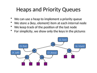 priority queue and heaps detailed description | PPT
