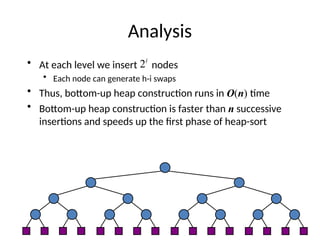 priority queue and heaps detailed description | PPT
