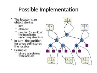 priority queue and heaps detailed description | PPT