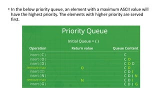 DATA STRUCTURES PRIORITY QUEUES AND LEFTIST TREES.pptx