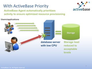 3With ActiveBase PriorityActiveBase Agent automatically prioritizes activity to ensure optimized resource provisioning Users/applicationsStoragedatabase server with low CPUStorage load reduced to acceptablelevelsActiveBase Ltd. All Rights reserved