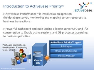 Introduction to ActiveBase PriorityTM> ActiveBase PerformanceTM is installed as an agent on the database server, monitoring and mapping server resources to business transactions.> Powerful dashboard and Rule Engine allocate server CPU and I/O consumption to Oracle active sessions and OS processes according to business priorities.ActiveBase Priority™ agentPackaged applications,development & reportingtools, OS jobsRule EngineOracle and OS Monitor Process ManagerOracleDB5ActiveBase Ltd. All Rights reserved
