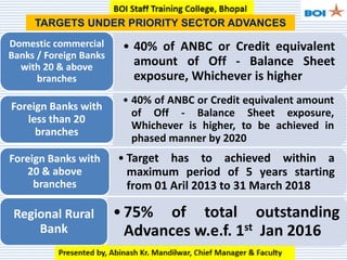 • 40% of ANBC or Credit equivalent
amount of Off - Balance Sheet
exposure, Whichever is higher
Domestic commercial
Banks / Foreign Banks
with 20 & above
branches
• 40% of ANBC or Credit equivalent amount
of Off - Balance Sheet exposure,
Whichever is higher, to be achieved in
phased manner by 2020
Foreign Banks with
less than 20
branches
• Target has to achieved within a
maximum period of 5 years starting
from 01 Aril 2013 to 31 March 2018
Foreign Banks with
20 & above
branches
•75% of total outstanding
Advances w.e.f. 1st Jan 2016
Regional Rural
Bank
TARGETS UNDER PRIORITY SECTOR ADVANCES
 
