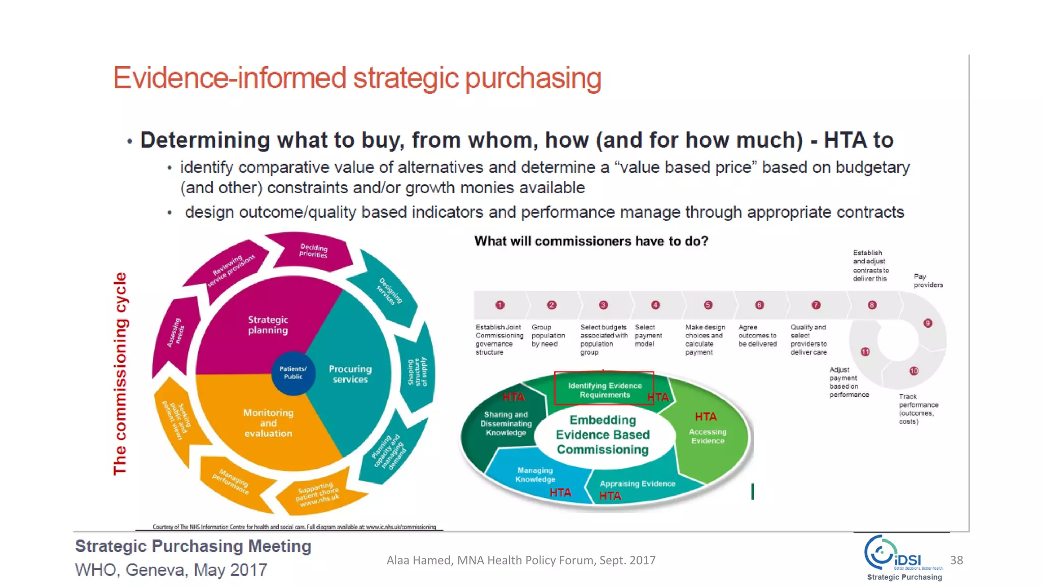 38Alaa Hamed, MNA Health Policy Forum, Sept. 2017
 