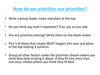 How do we prioritise our priorities?
• Write a group leader name and place at the top
• Do you think any aren’t important? If so, put to one side
• Are any priorities missing? Write them on the blank sheets
• Pick 3 of these that simply MUST happen this year and place
at the top making 3 columns
• Group all other factors under the priorities chosen where you
think they help to bring it about. If they fit into more than
one area, choose where you think they fit best.