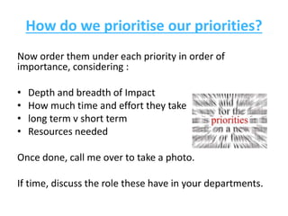 How do we prioritise our priorities?
Now order them under each priority in order of
importance, considering :
• Depth and breadth of Impact
• How much time and effort they take
• long term v short term
• Resources needed
Once done, call me over to take a photo.
If time, discuss the role these have in your departments.