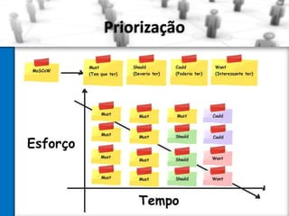 Priorização

 