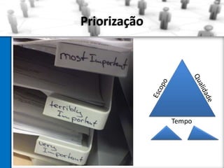 Priorização

Tempo

 