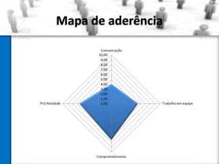Mapa de aderência

 