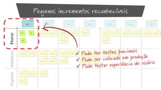 Priorização por Objetivos - Agile Brazil 2013