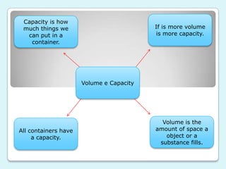 If is more volume is more capacity. Capacity is how much things we can put in a container. Volume e Capacity Volume is the amount of space a object or a substance fills. All containers have a capacity. 