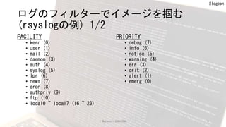 Authpriv Rsyslog ログ分析の事前知識 -Prior knowledge of log analytics- (20200427) | PPTX