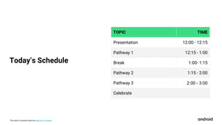 This work is licensed under the Apache 2.0 License
TOPIC TIME
Presentation 12:00 - 12:15
Pathway 1 12:15 - 1:00
Break 1:00- 1:15
Pathway 2 1:15 - 2:00
Pathway 3 2:00 - 3:00
Celebrate
Today’s Schedule
 