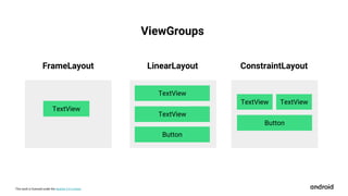 This work is licensed under the Apache 2.0 License
FrameLayout
TextView
TextView
TextView
Button
LinearLayout
TextView
Button
ConstraintLayout
TextView
ViewGroups
 