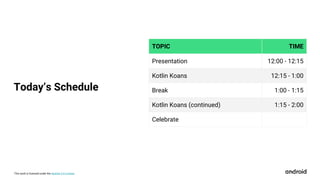 This work is licensed under the Apache 2.0 License
TOPIC TIME
Presentation 12:00 - 12:15
Kotlin Koans 12:15 - 1:00
Break 1:00 - 1:15
Kotlin Koans (continued) 1:15 - 2:00
Celebrate
Today’s Schedule
 