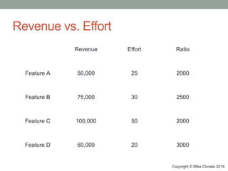 Copyright © Mike Chowla 2018
Revenue vs. Effort
Revenue Effort Ratio
Feature A 50,000 25 2000
Feature B 75,000 30 2500
Feature C 100,000 50 2000
Feature D 60,000 20 3000
 
