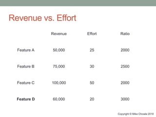 Copyright © Mike Chowla 2018
Revenue vs. Effort
Revenue Effort Ratio
Feature A 50,000 25 2000
Feature B 75,000 30 2500
Feature C 100,000 50 2000
Feature D 60,000 20 3000
 