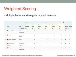 Copyright © Mike Chowla 2018
Weighted Scoring
• Multiple factors and weights beyond revenue
Source: https://www.productplan.com/how-to-prioritize-product-roadmap/
 