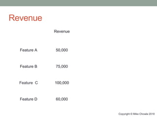 Copyright © Mike Chowla 2018
Revenue
Feature A 50,000
Feature B 75,000
Feature C 100,000
Feature D 60,000
Revenue
Revenue
Feature A 50,000
Feature B 75,000
Feature C 100,000
Feature D 60,000
Revenue
Feature A 50,000
Feature B 75,000
Feature C 100,000
Feature D 60,000
 