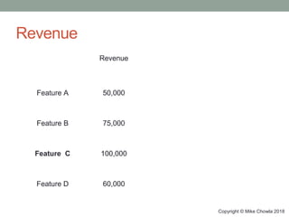 Copyright © Mike Chowla 2018
Revenue
Feature A 50,000
Feature B 75,000
Feature C 100,000
Feature D 60,000
Revenue
Revenue
Feature A 50,000
Feature B 75,000
Feature C 100,000
Feature D 60,000
Revenue
Feature A 50,000
Feature B 75,000
Feature C 100,000
Feature D 60,000
 