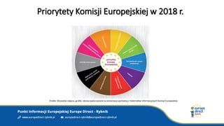 Priorytety Komisji Europejskiej w 2018 r.
Źródło: Wszystkie zdjęcia, grafiki, obrazy wykorzystane w prezentacji pochodzą z materiałów informacyjnych Komisji Europejskiej.
 