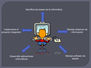 Identifica las bases de la informática
Maneja sistemas de
información
Maneja software de
diseño
Desarrolla aplicaciones
informáticas
Implementa el
proyecto integrador
 