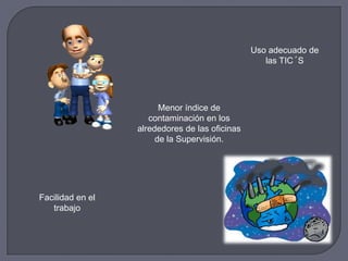Uso adecuado de
las TIC´S
Facilidad en el
trabajo
Menor índice de
contaminación en los
alrededores de las oficinas
de la Supervisión.
 