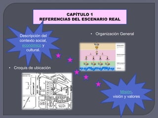 CAPÍTULO 1
REFERENCIAS DEL ESCENARIO REAL
Descripción del
contexto social,
económico y
cultural.
Misión,
visión y valores
• Croquis de ubicación
• Organización General
 