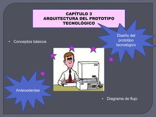 CAPÍTULO 3
ARQUITECTURA DEL PROTOTIPO
TECNOLÓGICO
Antecedentes
Diseño del
prototipo
tecnológico
• Diagrama de flujo
• Conceptos básicos
 