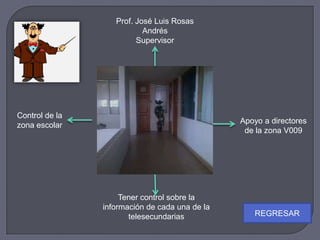 Prof. José Luis Rosas
Andrés
Supervisor
Apoyo a directores
de la zona V009
Tener control sobre la
información de cada una de la
telesecundarias
Control de la
zona escolar
REGRESAR
 