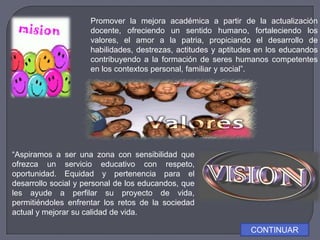 Promover la mejora académica a partir de la actualización
docente, ofreciendo un sentido humano, fortaleciendo los
valores, el amor a la patria, propiciando el desarrollo de
habilidades, destrezas, actitudes y aptitudes en los educandos
contribuyendo a la formación de seres humanos competentes
en los contextos personal, familiar y social”.
“Aspiramos a ser una zona con sensibilidad que
ofrezca un servicio educativo con respeto,
oportunidad. Equidad y pertenencia para el
desarrollo social y personal de los educandos, que
les ayude a perfilar su proyecto de vida,
permitiéndoles enfrentar los retos de la sociedad
actual y mejorar su calidad de vida.
CONTINUAR
 