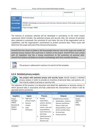 PRIPARE Privacy- and Security-by-Design Methodology Handbook V1.00
31/12/2015 33
security team
Tools &
Techniques
Threshold analysis
Knowledge PRIPARE methodology and processes and itineraries. Business domain of the project, privacy and
security risks
Responsibl
e
Project manager, PSMO
The itinerary or processes selected will be developed in accordance to the initial impact
assessment which includes: the potential privacy and security risks; the amount of personal
data collected or processed; the sensitivity of such data; the size of the organisation and its
capabilities; and the organisation’s commitment to protect personal data. These issues will
determine the scope and scale of the itinerary of processes.
GreenPriTech has chosen to follow a ‘full heavyweight itinerary’ due to the range and number of
potential privacy impacts that could arise in relation to the project. GreenPriTech must comply
with EU legislation and has a strong commitment to the protection of personal data.
GreenPriTech follows will follow an iterative methodology with three monthly iterations.
This process is addressed in sections A.2 and A.4 of the template.
6.2.4 Detailed privacy analysis
Any project with potential privacy and security issues should conduct a detailed
privacy analysis in order to provide an inventory of personal data, sub-systems, etc.
that may be subject to privacy or security risks
The objective of this process is to document and detail the application or business service in
which personal data is associated and fully understand the environment on which it will be
operated and its constraints.
Detailed Privacy Analysis
Suppliers Inputs Process Outputs Consumers
Project
Manager,
PSMOs,
Business &
System
Analyst
High level
privacy analysis
Business
analysis
Legal
framework
Identify
stakeholders,
systems, domains
and domain
owners, roles and
responsibilities,
touch Points and
data flows
Identify personal
data in Privacy
Domains and
Detailed privacy analysis:
Stakeholders , Systems,
Domains and Domain
Owners, Roles and
Responsibilities, Touch
Points and Data Flows
Personal data
Privacy Controls
System
engineer,
DPAs
PSMOs
 