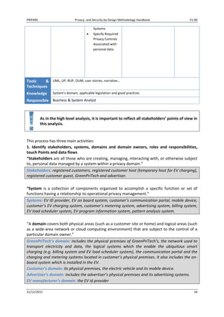 PRIPARE Privacy- and Security-by-Design Methodology Handbook V1.00
31/12/2015 34
Systems
Specify Required
Privacy Controls
Associated with
personal data
Tools &
Techniques
UML, UP, RUP, OUM, user stories, narrative…
Knowledge System's domain, applicable legislation and good practices
Responsible Business & System Analyst
As in the high level analysis, it is important to reflect all stakeholders’ points of view in
this analysis.
This process has three main activities:
1. Identify stakeholders, systems, domains and domain owners, roles and responsibilities,
touch Points and data flows
“Stakeholders are all those who are creating, managing, interacting with, or otherwise subject
to, personal data managed by a system within a privacy domain.”
Stakeholders: registered customers, registered customer host (temporary host for EV charging),
registered customer guest, GreenPriTech and advertiser.
“System is a collection of components organized to accomplish a specific function or set of
functions having a relationship to operational privacy management.”
Systems: EV ID provider, EV on board system, customer’s communication portal, mobile device,
customer’s EV charging system, customer’s metering system, advertising system, billing system,
EV load scheduler system, EV program information system, pattern analysis system.
“A domain covers both physical areas (such as a customer site or home) and logical areas (such
as a wide-area network or cloud computing environment) that are subject to the control of a
particular domain owner.”
GreenPriTech’s domain: includes the physical premises of GreenPriTech’s, the network used to
transport electricity and data, the logical systems which the enable the ubiquitous smart
charging (e.g. billing system and EV load scheduler system), the communication portal and the
charging and metering systems located in customer’s physical premises. It also includes the on-
board system which is installed in the EV.
Customer’s domain: its physical premises, the electric vehicle and its mobile device.
Advertiser’s domain: includes the advertiser’s physical premises and its advertising systems.
EV manufacturer’s domain: the EV id provider
 