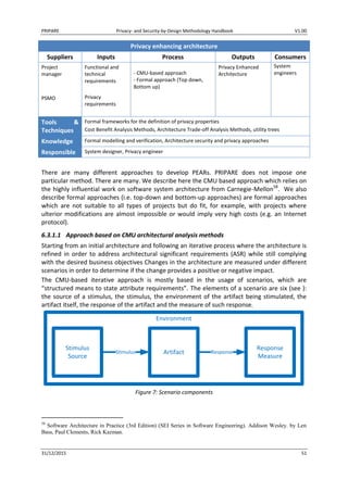 PRIPARE Privacy- and Security-by-Design Methodology Handbook V1.00
31/12/2015 51
Privacy enhancing architecture
Suppliers Inputs Process Outputs Consumers
Project
manager
PSMO
Functional and
technical
requirements
Privacy
requirements
- CMU-based approach
- Formal approach (Top down,
Bottom up)
Privacy Enhanced
Architecture
System
engineers
Tools &
Techniques
Formal frameworks for the definition of privacy properties
Cost Benefit Analysis Methods, Architecture Trade-off Analysis Methods, utility trees
Knowledge Formal modelling and verification, Architecture security and privacy approaches
Responsible System designer, Privacy engineer
There are many different approaches to develop PEARs. PRIPARE does not impose one
particular method. There are many. We describe here the CMU based approach which relies on
the highly influential work on software system architecture from Carnegie-Mellon58
. We also
describe formal approaches (i.e. top-down and bottom-up approaches) are formal approaches
which are not suitable to all types of projects but do fit, for example, with projects where
ulterior modifications are almost impossible or would imply very high costs (e.g. an Internet
protocol).
6.3.1.1 Approach based on CMU architectural analysis methods
Starting from an initial architecture and following an iterative process where the architecture is
refined in order to address architectural significant requirements (ASR) while still complying
with the desired business objectives Changes in the architecture are measured under different
scenarios in order to determine if the change provides a positive or negative impact.
The CMU-based iterative approach is mostly based in the usage of scenarios, which are
“structured means to state attribute requirements”. The elements of a scenario are six (see ):
the source of a stimulus, the stimulus, the environment of the artifact being stimulated, the
artifact itself, the response of the artifact and the measure of such response.
Figure 7: Scenario components
58
Software Architecture in Practice (3rd Edition) (SEI Series in Software Engineering). Addison Wesley. by Len
Bass, Paul Clements, Rick Kazman.
Stimulus
Source
Response
Measure
ArtifactStimulus Response
Environment
 