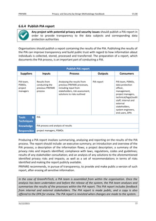 PRIPARE Privacy- and Security-by-Design Methodology Handbook V1.00
31/12/2015 77
6.6.4 Publish PIA report
Any project with potential privacy and security issues should publish a PIA report in
order to provide transparency to the data subjects and corresponding data
protection authorities
Organisations should publish a report containing the results of the PIA. Publishing the results of
the PIA can improve transparency and build public trust with regard to how information about
individuals is collected, stored, processed and transferred. The preparation of a report, which
documents the PIA process, is an important part of conducting a PIA.
Publish PIA report
Suppliers Inputs Process Outputs Consumers
PIA team,
PSMOs,
project
managers
Results from
conducting the
previous PRIPARE
process
Analysing the results from
previous PRIPARE processes,
including input from
stakeholders, risk assessment,
solutions to risks outlined
PIA report PIA team, PSMOs,
data protection
officer,
management,
project managers,
technical/legal/audit
staff, internal and
external
stakeholders,
system engineers,
end users, DPA
Tools &
Techniques
PIA
Knowledge PIA process and analysis of results
Responsible project managers, PSMOs
Producing a PIA report involves summarising, analysing and reporting on the results of the PIA
process. The report should include: an executive summary; an introduction and overview of the
PIA process; a description of the information flows; a project description; a summary of the
privacy risks and impacts identified; compliance with laws, regulations, codes and guidelines;
results of any stakeholder consultation; and an analysis of any solutions to the aforementioned
identified privacy risks and impacts; as well as a set of recommendations in terms of risks
identified and making the report publicly available.
PRIPARE recommends, in pursue of transparency, to provide and make public a version of such
report, after erasing all sensitive information.
In the case of GreenPriTech, a PIA team is assembled from within the organisation. Once the
analysis has been undertaken and before the release of the system, the PIA team analyses and
summarises the results of the processes within the PIA report. This PIA report includes feedback
from internal and external stakeholders. The PIA report is made public, and a copy is also
offered to the DPA for review. The PIA report is revisited when changes are made to the system.
 