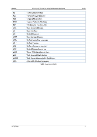 PRIPARE Privacy- and Security-by-Design Methodology Handbook V1.00
31/12/2015 8
TC Technical Committee
TLS Transport Layer Security
TOE Target Of Evaluation
TPM Trusted Platform Modules
TSF TOE Security Functionality
UCA User-Centered Design
UI User Interface
UK United Kingdom
UMA User Managed Access
UML Unified Modelling Language
UP Unified Process
URL Uniform Resource Locator
USA United States of America
W3C World Wide Web Consortium
WAI Web Accessibility Initiative
WCAG Web Content Accessibility Guidelines
XML eXtensible Markup Language
Table 1: Acronym table
 
