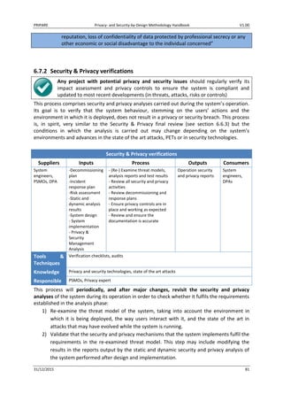 PRIPARE Privacy- and Security-by-Design Methodology Handbook V1.00
31/12/2015 81
reputation, loss of confidentiality of data protected by professional secrecy or any
other economic or social disadvantage to the individual concerned”
6.7.2 Security & Privacy verifications
Any project with potential privacy and security issues should regularly verify its
impact assessment and privacy controls to ensure the system is compliant and
updated to most recent developments (in threats, attacks, risks or controls)
This process comprises security and privacy analyses carried out during the system’s operation.
Its goal is to verify that the system behaviour, stemming on the users’ actions and the
environment in which it is deployed, does not result in a privacy or security breach. This process
is, in spirit, very similar to the Security & Privacy final review (see section 6.6.3) but the
conditions in which the analysis is carried out may change depending on the system’s
environments and advances in the state of the art attacks, PETs or in security technologies.
Security & Privacy verifications
Suppliers Inputs Process Outputs Consumers
System
engineers,
PSMOs, DPA
-Decommissioning
plan
-Incident
response plan
-Risk assessment
-Static and
dynamic analysis
results
-System design
- System
implementation
- Privacy &
Security
Management
Analysis
- (Re-) Examine threat models,
analysis reports and test results
- Review all security and privacy
activities
- Review decommissioning and
response plans
- Ensure privacy controls are in
place and working as expected
- Review and ensure the
documentation is accurate
Operation security
and privacy reports
System
engineers,
DPAs
Tools &
Techniques
Verification checklists, audits
Knowledge Privacy and security technologies, state of the art attacks
Responsible PSMOs, Privacy expert
This process will periodically, and after major changes, revisit the security and privacy
analyses of the system during its operation in order to check whether it fulfils the requirements
established in the analysis phase:
1) Re-examine the threat model of the system, taking into account the environment in
which it is being deployed, the way users interact with it, and the state of the art in
attacks that may have evolved while the system is running.
2) Validate that the security and privacy mechanisms that the system implements fulfil the
requirements in the re-examined threat model. This step may include modifying the
results in the reports output by the static and dynamic security and privacy analysis of
the system performed after design and implementation.
 