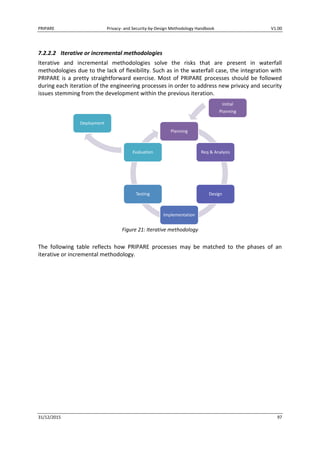 PRIPARE Privacy- and Security-by-Design Methodology Handbook V1.00
31/12/2015 97
7.2.2.2 Iterative or incremental methodologies
Iterative and incremental methodologies solve the risks that are present in waterfall
methodologies due to the lack of flexibility. Such as in the waterfall case, the integration with
PRIPARE is a pretty straightforward exercise. Most of PRIPARE processes should be followed
during each iteration of the engineering processes in order to address new privacy and security
issues stemming from the development within the previous iteration.
Figure 21: Iterative methodology
The following table reflects how PRIPARE processes may be matched to the phases of an
iterative or incremental methodology.
Planning
Req & Analysis
Design
Implementation
Testing
Evaluation
Initial
Planning
Deployment
 
