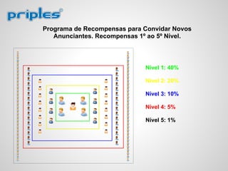 Programa de Recompensas para Convidar Novos
Anunciantes. Recompensas 1º ao 5º Nível.
Nível 1: 40%
Nível 2: 20%
Nível 3: 10%
Nível 4: 5%
Nível 5: 1%
 