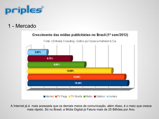 1 - Mercado
A Internet já é mais acessada que os demais meios de comunicação, além disso, é o meio que cresce
mais rápido. Só no Brasil, a Mídia Digital já Fatura mais de 25 Bilhões por Ano.
 