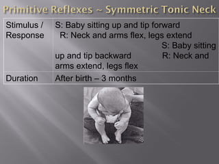 Stimulus /
Response
S: Baby sitting up and tip forward
R: Neck and arms flex, legs extend
S: Baby sitting
up and tip backward R: Neck and
arms extend, legs flex
Duration After birth – 3 months
 