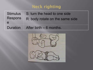 Neck righting
Stimulus
Respons
e
S: turn the head to one side
R: body rotate on the same side
Duration After birth – 6 months.
 