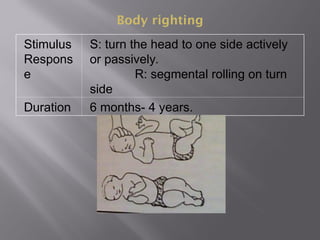 Body righting
Stimulus
Respons
e
S: turn the head to one side actively
or passively.
R: segmental rolling on turn
side
Duration 6 months- 4 years.
 