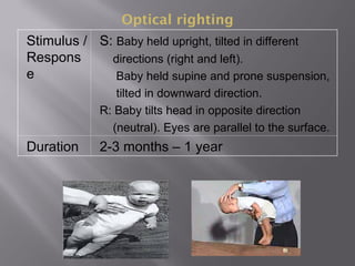 Optical righting
Stimulus /
Respons
e
S: Baby held upright, tilted in different
directions (right and left).
Baby held supine and prone suspension,
tilted in downward direction.
R: Baby tilts head in opposite direction
(neutral). Eyes are parallel to the surface.
Duration 2-3 months – 1 year
 