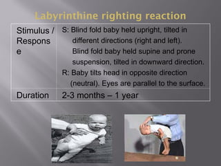 Labyrinthine righting reaction
Stimulus /
Respons
e
S: Blind fold baby held upright, tilted in
different directions (right and left).
Blind fold baby held supine and prone
suspension, tilted in downward direction.
R: Baby tilts head in opposite direction
(neutral). Eyes are parallel to the surface.
Duration 2-3 months – 1 year
 