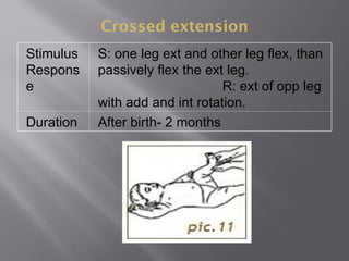Crossed extension
Stimulus
Respons
e
S: one leg ext and other leg flex, than
passively flex the ext leg.
R: ext of opp leg
with add and int rotation.
Duration After birth- 2 months
 