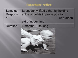 Parachute reflex
Stimulus
Respons
e
S: suddenly lifted either by holding
ankle or pelvis in prone position.
R: sudden
ext of upper limb
Duration 6 months – life long
 
